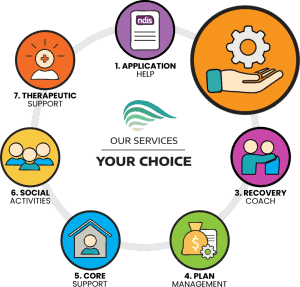 Karma Care Services graphic